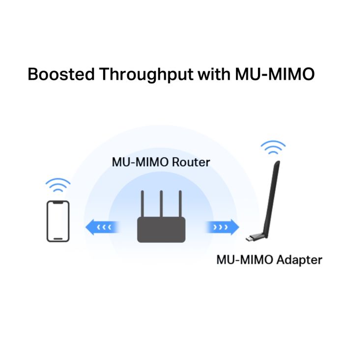 WiFi-адаптер MERCUSYS  AC1300, USB Mercusys MA30H