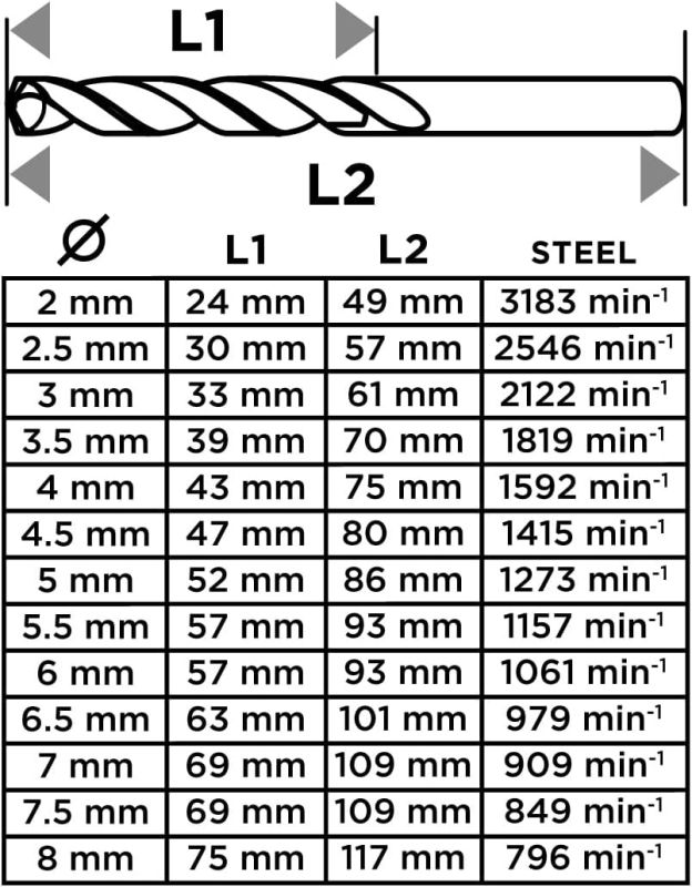 Набор сверл по металлу GRAPHITEHSS из быстрорежущей стали HSS 2-8мм кейс 13шт