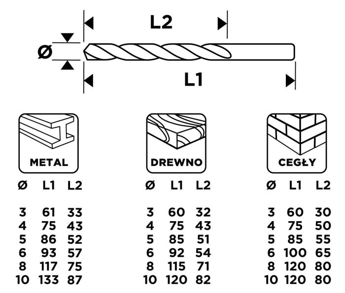 Набор сверл GRAPHITE по металлу, дереву, кирпичу: 3-6, 8, 10 мм, 18шт.