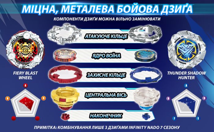 Волчок Infinity Nado VII Standard series Огненное Колесо Взрыва (Fiery Blast Wheel)