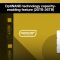 Жесткий диск WD 26TB 3.5" 7200 512MB SATA Gold