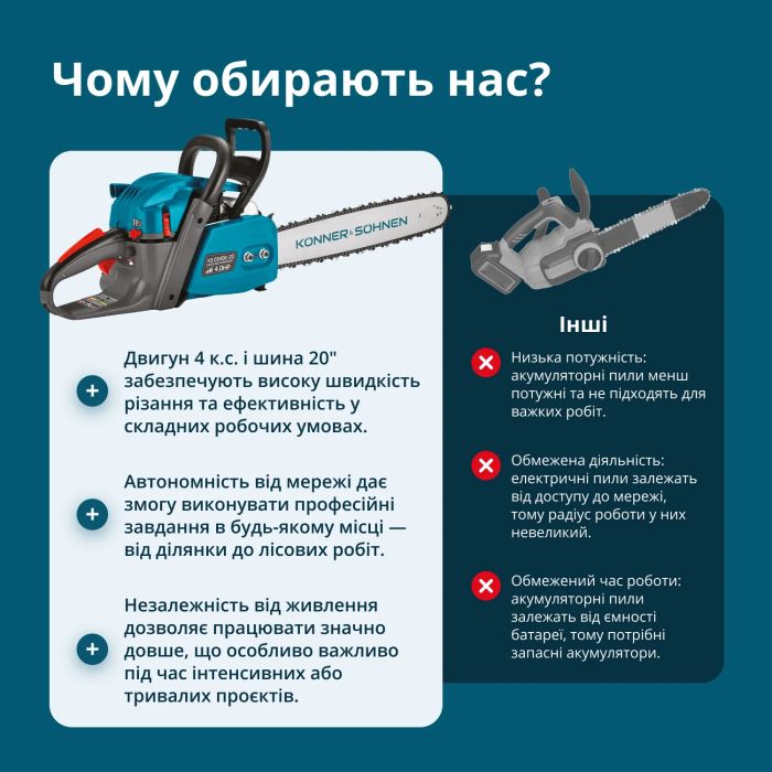 Пила бензиновая Konner&Sohnen KS CS40G-20 50см 50см3 5.7кг