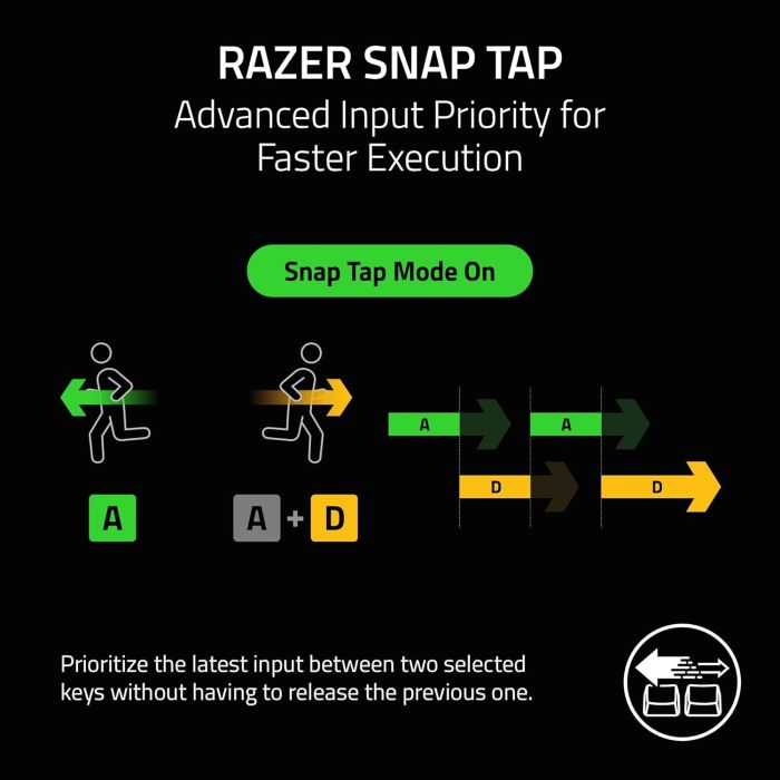 Клавиатура механическая Razer Huntsman V3 Pro TKL 8KHz, 84key, Analog Optical Switch Gen-2, USB-A, EN, RGB, чёрный