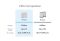 Система WiFi-Mesh NETGEAR Orbi RBK762S AX5400, 2мод, білий