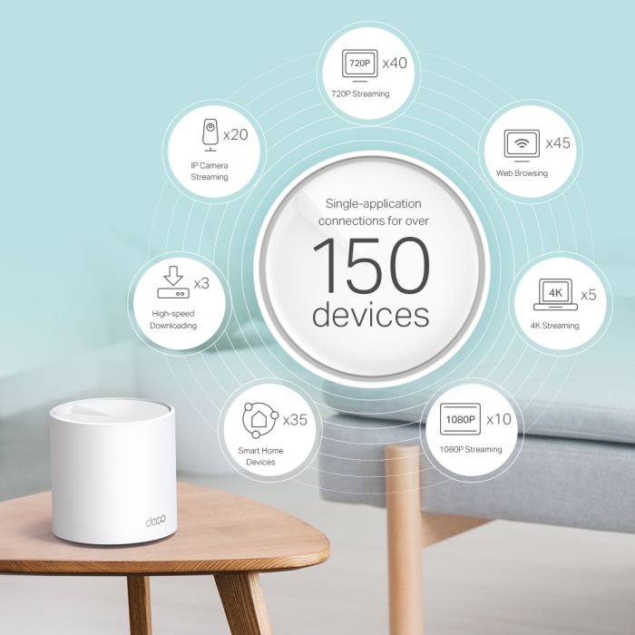 Система WiFi-Mesh TP-LINK Deco X60 AX3000, 1xGE LAN, 1xGE WAN, 3 мод