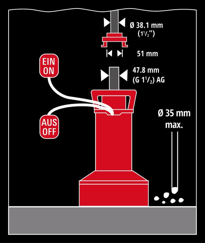 Насос дренажний Einhell Flutset GE-DP 7535 N LL ECO 750Вт, 18500л/год, вис. 9м, глиб. 7м, нержавіюча сталь, 5.7кг