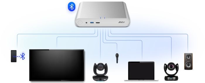 Спикерфон потолочный AVer FONE700, 3 x Uni-Mic, 18 x Omni-Mic, радиус действия 3,5 м, радиус аудиотрекинга 2,5 м, динамик 1 х 10 W, белый