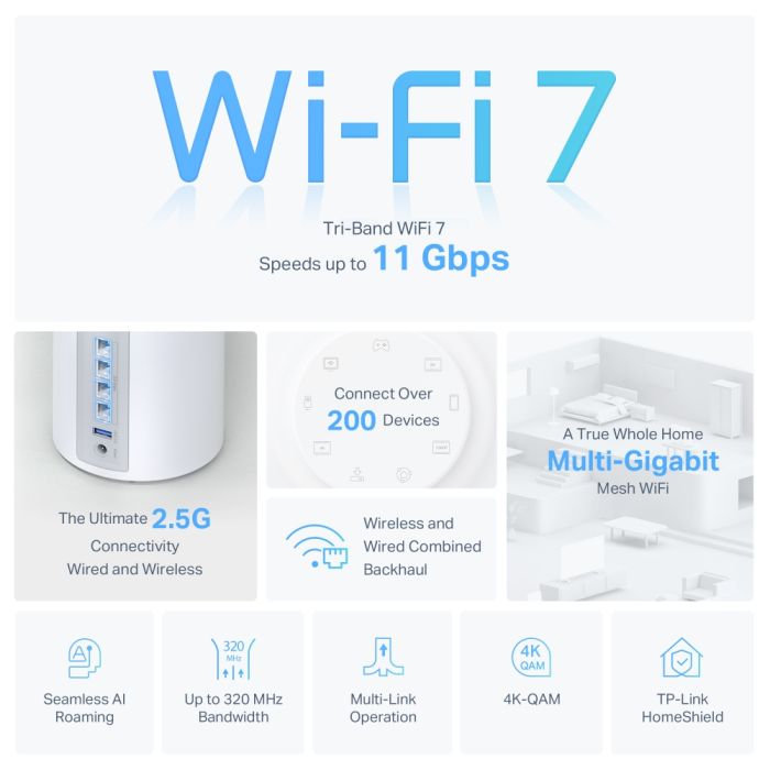 Система WiFi-Mesh TP-LINK Deco BE65 BE11000, 4x2.5GE LAN/WAN, 1xUSB 3.0, 3 мод