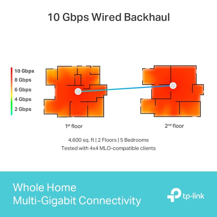 Система WiFi-Mesh TP-LINK Deco BE85 BE22000, 2x2.5GE LAN, 1x10GE WAN, 1xSFP+, 1xUSB 3.0, 2мод