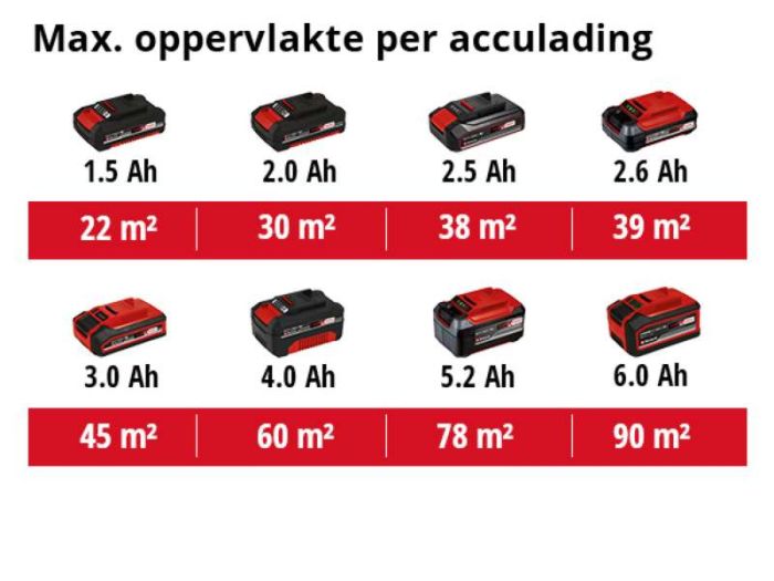 Фарборозпилювач акумуляторний Einhell TC-SY 18/60LI Solo 18В 650мл/хв бачок 800мл без АКБ та ЗП