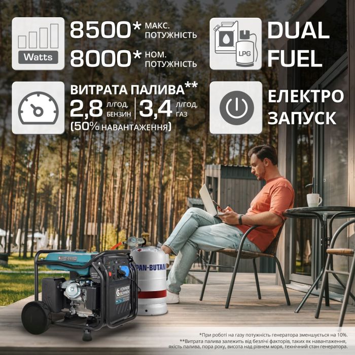 Генератор газобензиновий інверторний Konner&Sohnen KS 8100iEG 1/3, LPG 230/4000В, 8-8.5кВт, електростартер, 68кг