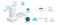 Мультисервісний Маршрутизатор TP-LINK  8xGE LAN/WAN, 1xSFP WAN/LAN, 2x10GE SFP+ WAN/LAN, 2xUSB TP-Link ER8411