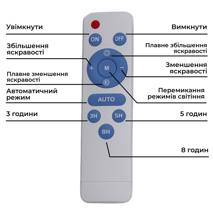 Вуличний LED ліхтар на сонячних батареях 31.6x27.8x7.5 см прожектор світлодіодний вуличний 270 LED 300 Вт із сонячною панеллю HP-5-62