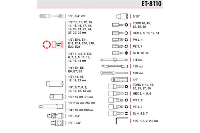 Набір інструменту Intertool 1/4" x 1/2" 110 од. Storm (ET-8110)