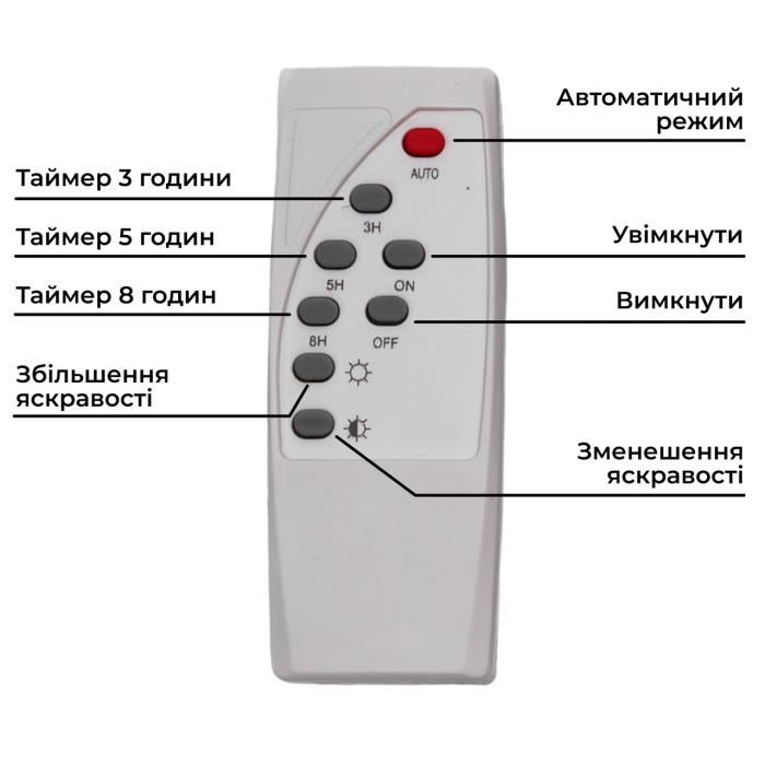 Вуличний LED ліхтар на сонячних батареях 22.1x18.8x5.2 см 60W прожектор світлодіодний вуличний HP-5-64